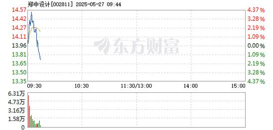 002811亞泰國際股票，002811鄭中設(shè)計(jì)